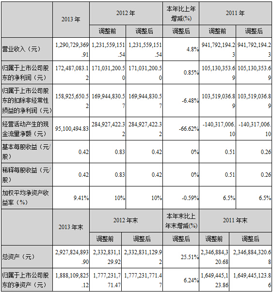 74888彩霸王官网