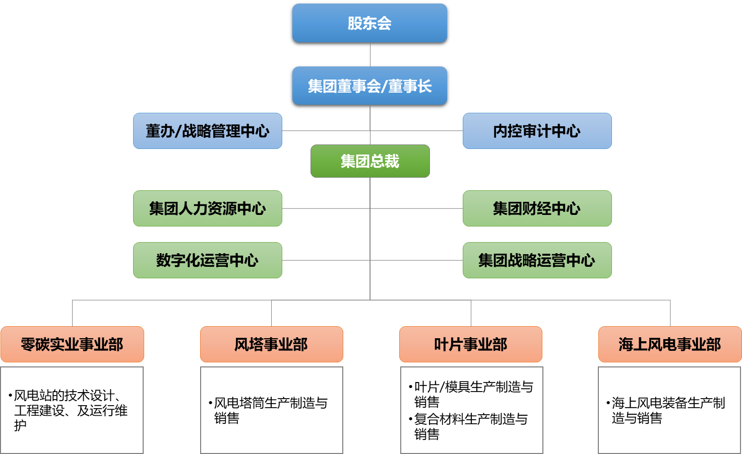 74888彩霸王官网